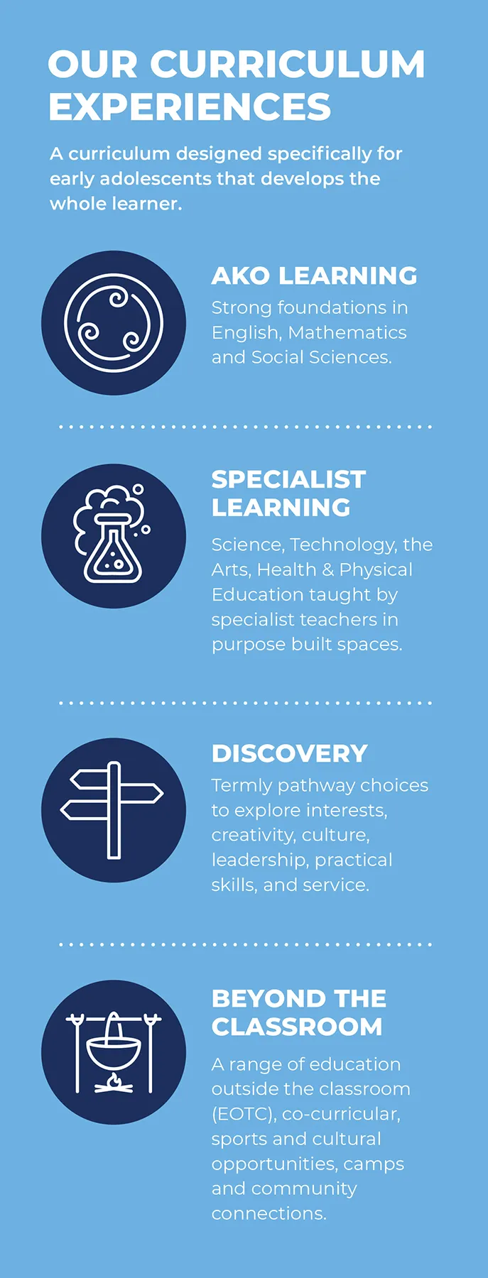 Chapel Downs Curriculum Image our vision for every student