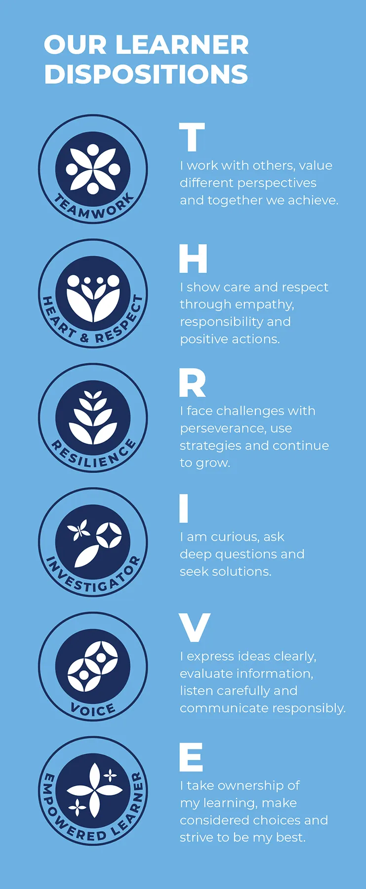 Chapel Downs Learner Dispositions Image our vision for every student